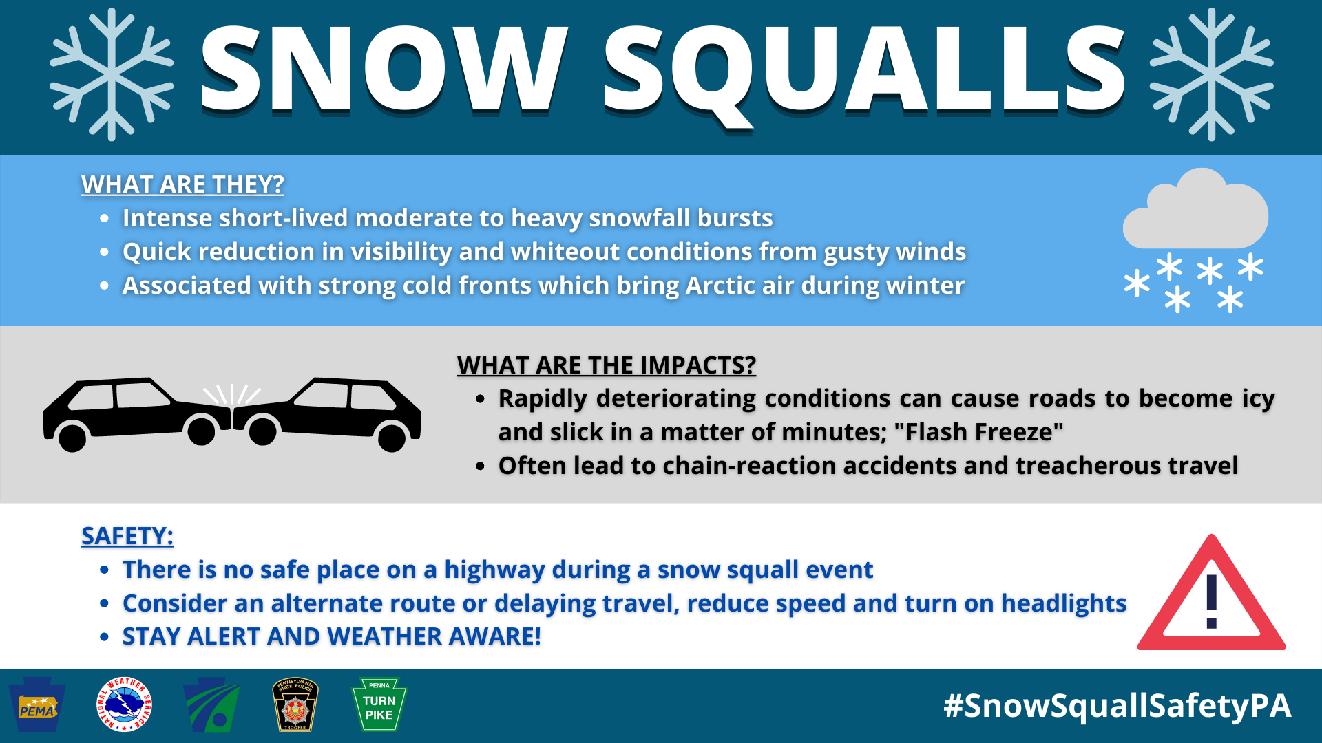 Snow Squall Science, Communication, And Safety